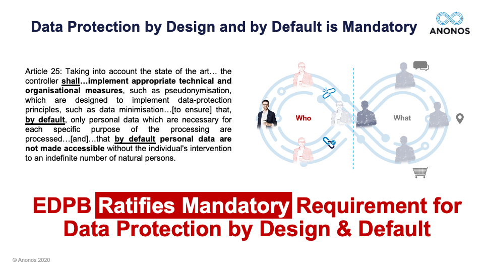 Data Protection by Design and by Default is Mandatory
