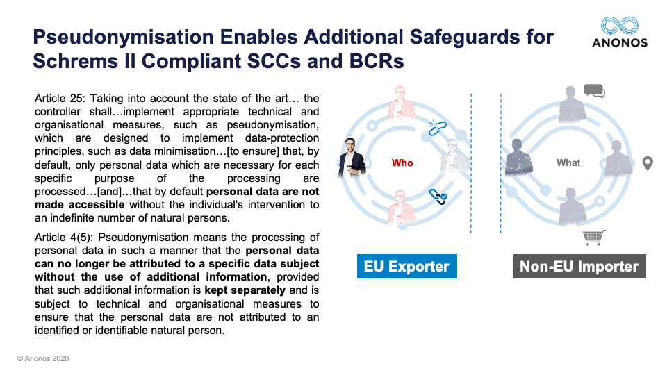 Pseudonymisation Enables Additional Safeguards for Schrems II Compliant SCCs and BCRs