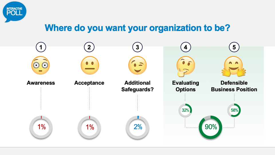 Where do you want your organization to be?