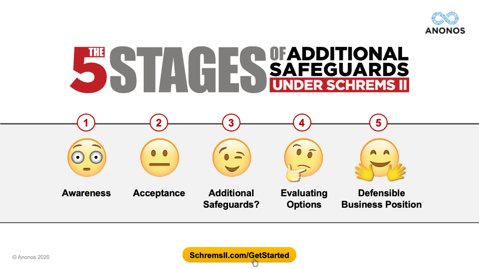 5 Stages of Additional Safeguards Under Schrems II
