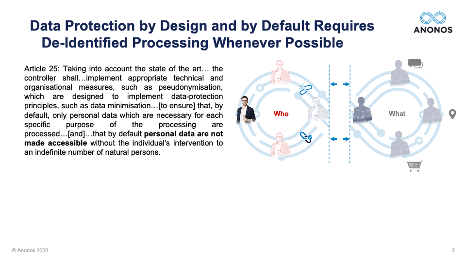 Data Protection by Design and by Default Requires De-Identified Processing Whenever Possible