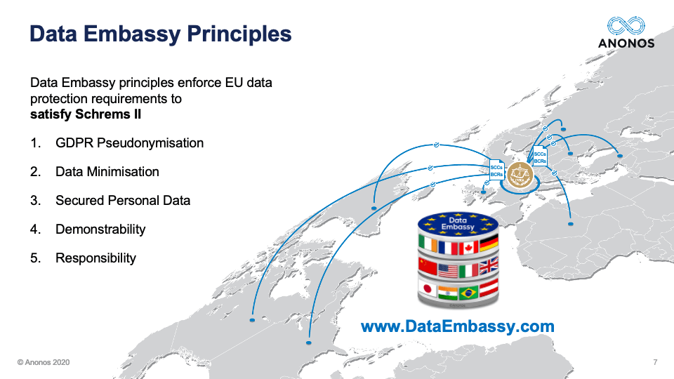 Data Embassy Principles