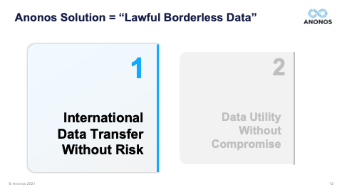Anonos Solution = 'Lawful Borderless Data'
