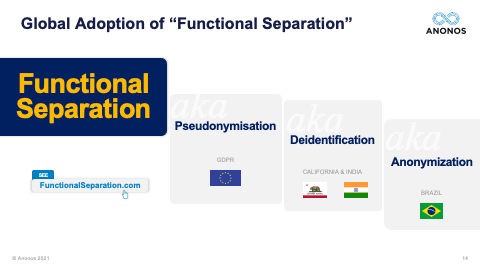 Global Adoption of 'Functional Separation'