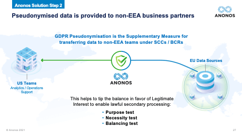 Pseudonymised data is provided to non-EEA business partners