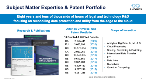 Subject Matter Expertise & Patent Portfolio