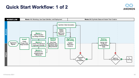 Quick Start Workflow: 1 of 2