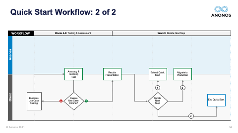 Quick Start Workflow: 2 of 2
